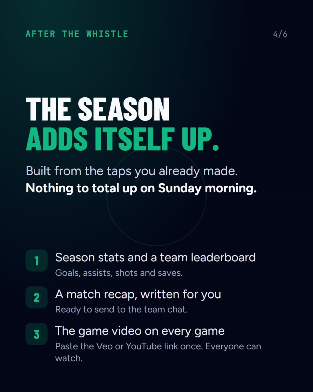 The season adds itself up: season stats and a team leaderboard, a match recap written for you, and the game video on every game.